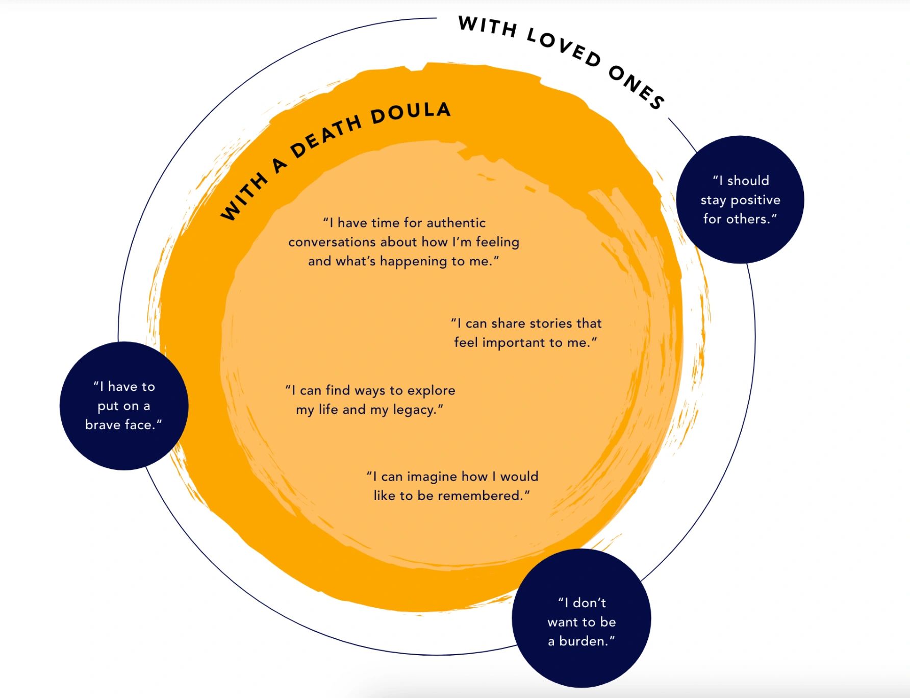 end-of-life-doula-vs-hospice-understanding-the-difference